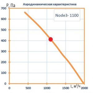 Установка вентиляционная приточно-вытяжная Node3-1100/RR,VEC,E1.9 Vertical