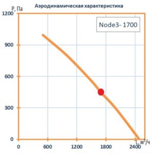 Установка вентиляционная приточно-вытяжная Node3-1700/RR,VEC,E4.5 Vertical