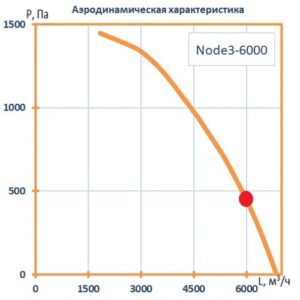 Установка вентиляционная приточно-вытяжная Node3-6000/RR,VEC,W2 Vertical