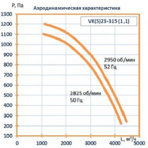 Вентилятор кухонный VK23- 315 (1,1 кВт)