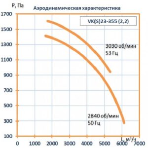 Вентилятор кухонный VK23- 355 (2,2 кВт)