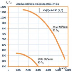Вентилятор кухонный VK43- 355 (1,5 кВт)