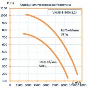 Вентилятор кухонный VK43- 500 (2,2 кВт)