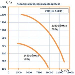 Вентилятор кухонный VK43- 500 (4 кВт)
