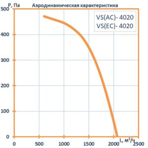 Вентилятор канальный бесшумный VS(EC)-4020 с пультом ДУ (улитка ebm-papst)
