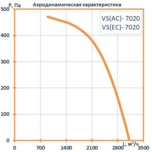 Вентилятор канальный бесшумный VS(EC)-7020 с пультом ДУ (улитка ebm-papst)